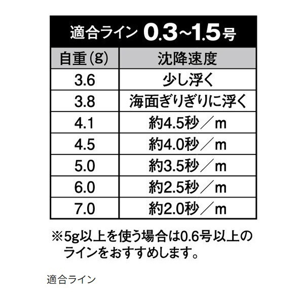 Soare アウトシュート 7.0g